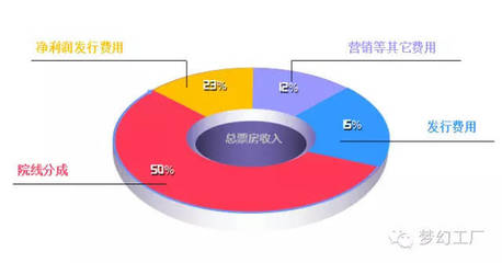 梦幻工厂收购海外发行巨头SKD，数字内容制作服务迎来新格局
