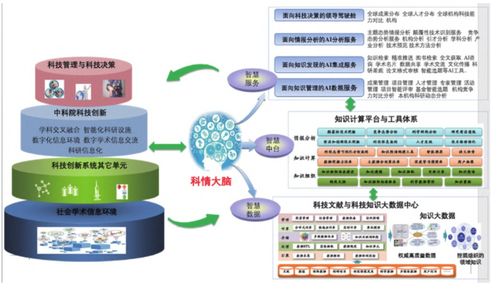 AI智慧知识服务生态体系研究设计与数字内容制作服务