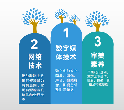 山东省城市服务技师学院文化与创意系 数字内容制作服务新篇章