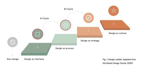 在全球性组织中实现服务设计规模化 以数字内容制作服务为例