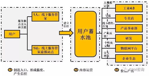 服务数字化转型 引C端用户之水浇灌B端之万物——数字内容制作服务的实践与思考