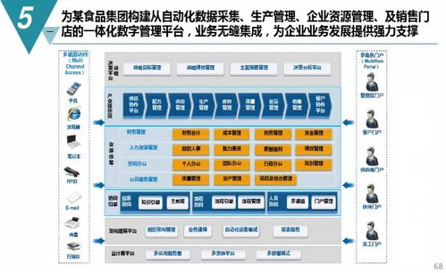 数字化工厂规划与建设方案 从战略到落地，打通智能制造最后一公里（附PDF下载通道与数字内容服务详解）