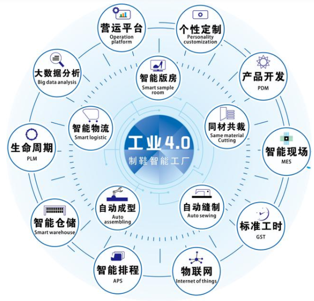 智能经济时代-如何实现智能制造
