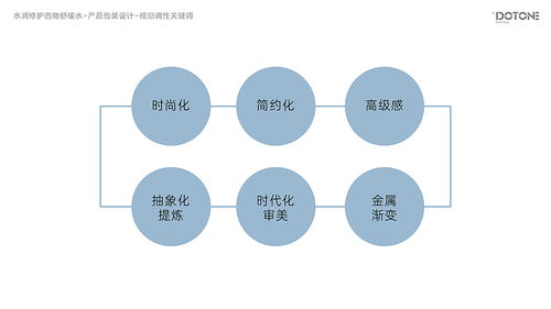 阿璐蔓·点一 品牌焕新与数字体验的共生之道