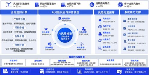 阳采集团 ai赋能五大端口,实现从传统贸易商向数智供应链服务商转型